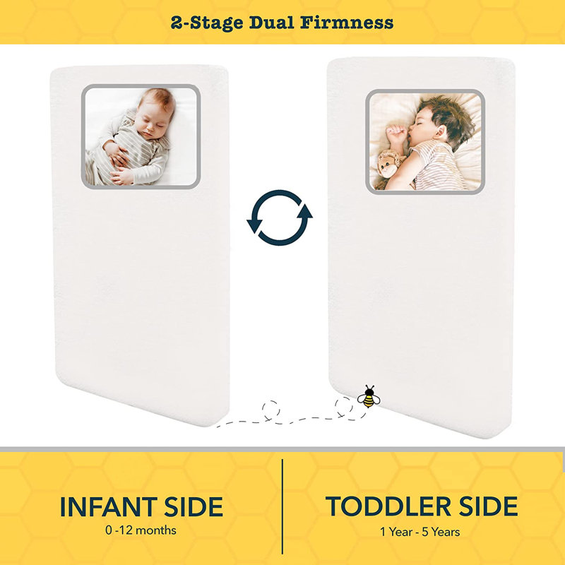 Greenguard Gold Certified 2 Stage Standard Crib/Toddler Rectangle Mattress