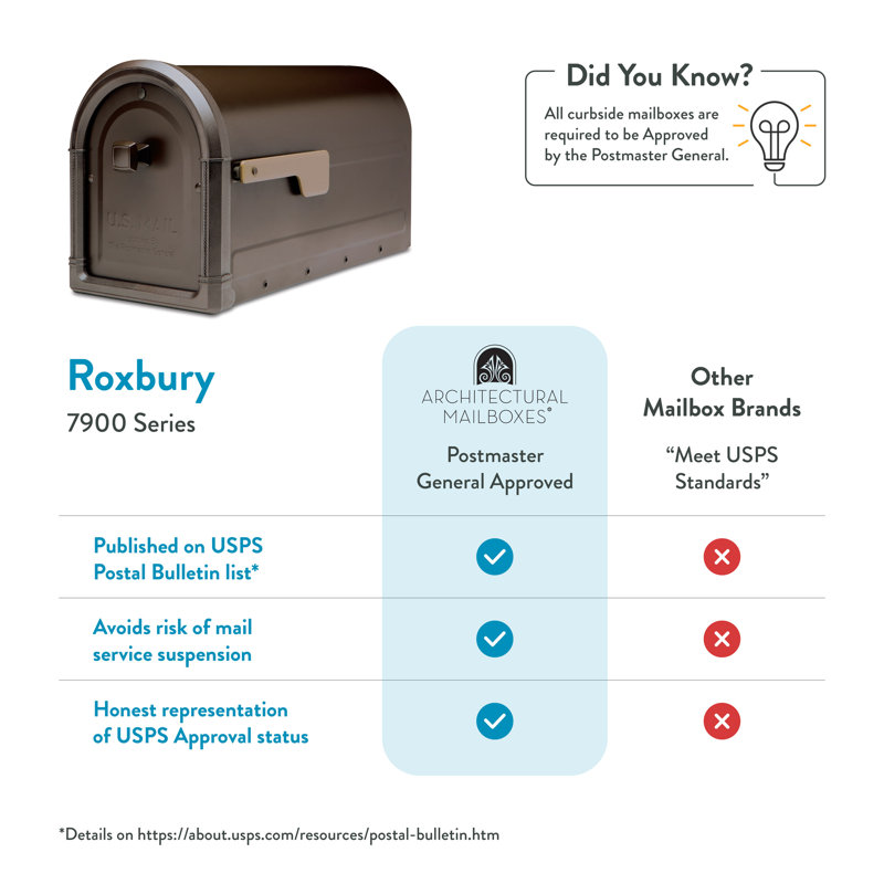 Roxbury Post Mount Mailbox Rubbed Bronze, Rubbed Bronze