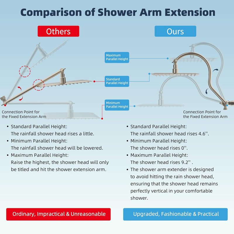 8'' High Pressure Rainfall Shower Head, With 12'' Adjustable Curved Shower Extension Arm, 10-Spray, 71'' Hose, Handheld Showerhead Combo