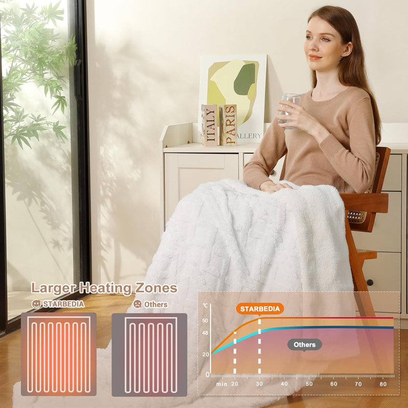 Jeté électrique chauffant, couverture thermique en molleton Sherpa avec 6 réglages de chaleur et 4 options de minuterie, lavable à la machine, certifié ETL