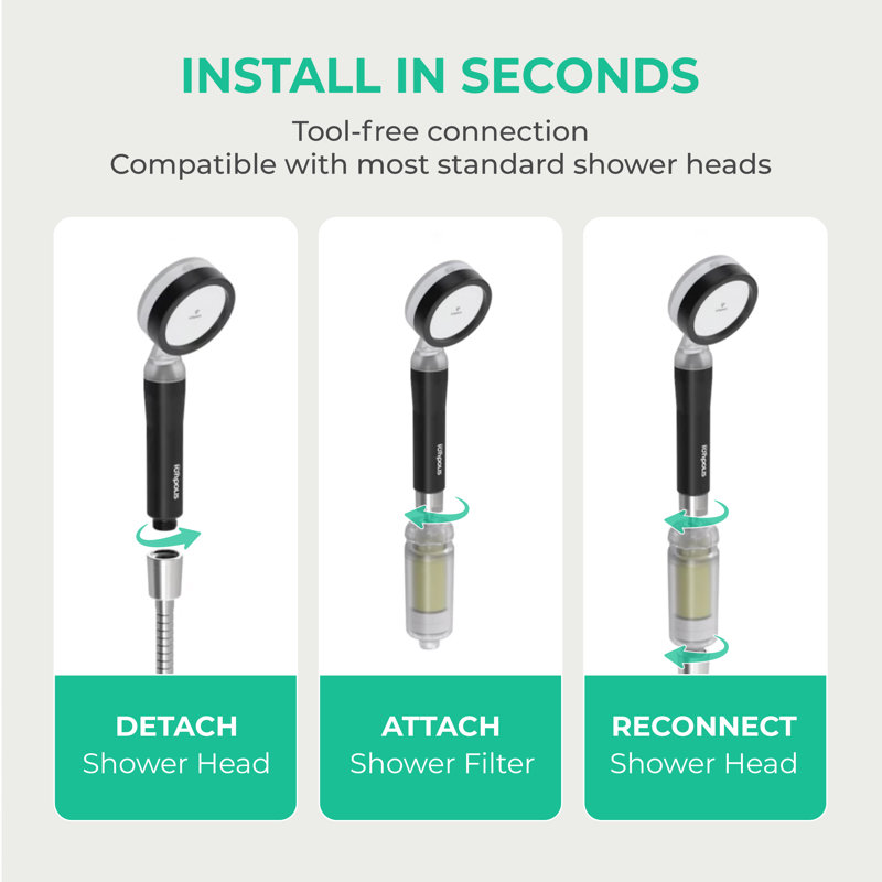 Filtre de douche Ionpolis pour la neutralisation du pH avec gel à haute concentration Vitamine C Ionpolis
