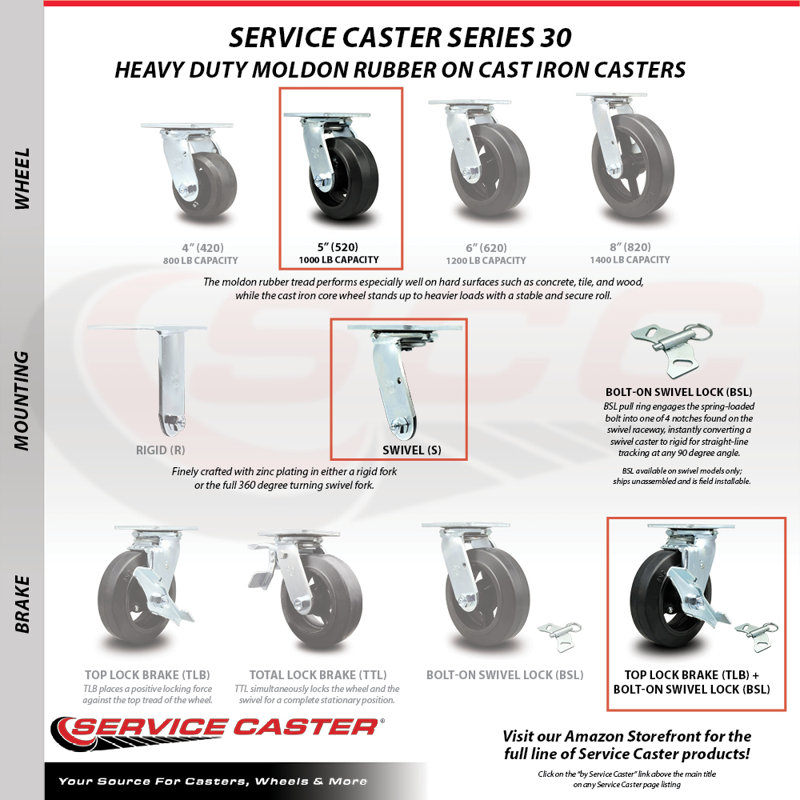4 Piece Rubber on Steel Caster Set