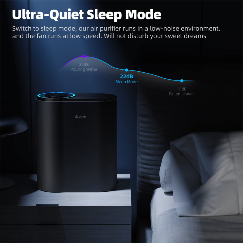 AROEVE Air Purifiers for Home Large Room Up to 1095 Sq.Ft Coverage with Air Quality Sensors Impressive Filter Layer with Auto Function for Home, Bedroom, MK04- Black