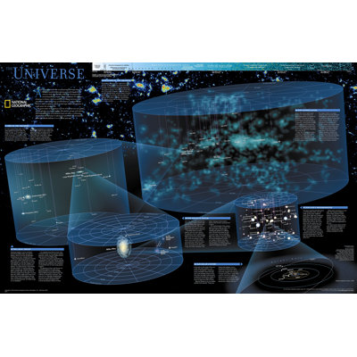Carte de l'affiche The Universe