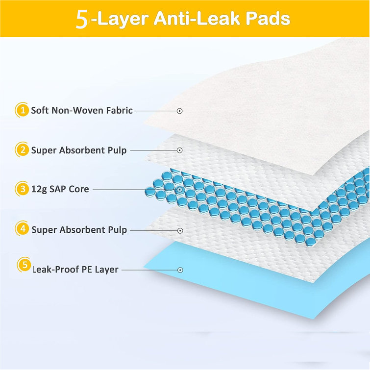 Puppy Pee Pads 23.6''X35.4''-20 Count | Dog Pee Training Pads Super Absorbent & Leak-Proof | Disposable Pet Piddle and Potty Pads for Puppies | Dogs 