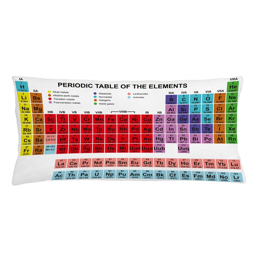 Kissenbezug, Klassische Vivid, Periodensystem, Mehrfarbig