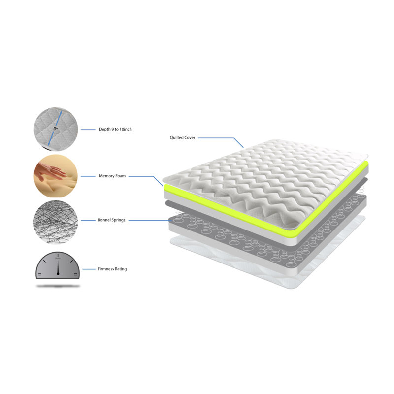 Parvati White Noise Open Coil Mattress, Small Single (2'6)