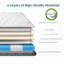 Matelas, matelas hybride, ressorts ensachés individuellement, fermeté moyenne-1794166084-1794166082