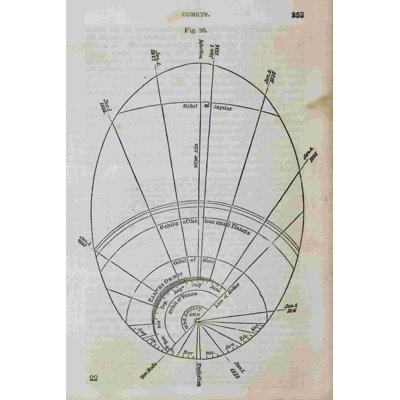 Géographie du ciel, art graphique