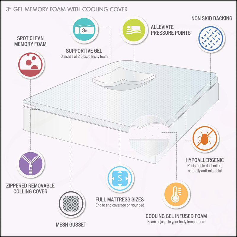 Surmatelas hypoallergénique en mousse viscoélastique gélifiée 3 po avec housse de refroidissement amovible, Double