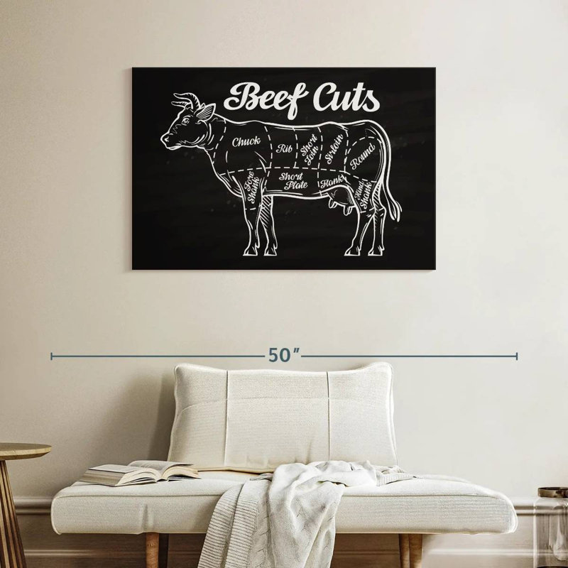 Senne Beef Cuts, 26" H x 39" W