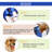 Nylon Pet Bed