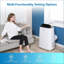 15,000 BTU Portable Air Conditioner for Room Up to 850 Sq Ft - 3-In-1 AC Unit with Cool, Dehumidifier, Fan - Includes Remote Control, 24H Timer & Easy Install Kit for Home, Office, Apartment