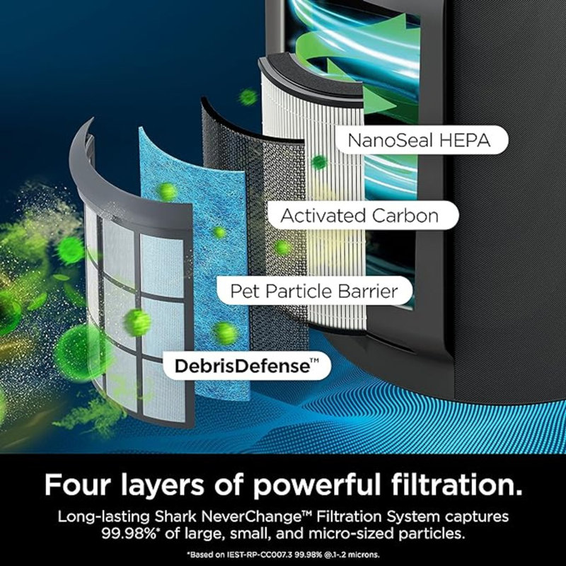 Shark HP302 Neverchange Air Purifier MAX, 5-Year Filter, Save $300+ In Filter Replacements, Whole Home, 1400 Sq. Ft., Odour Neutralizer Technology, Captures 99.98% Of Particles, Dust, Smells,