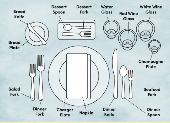 formal table setting diagram