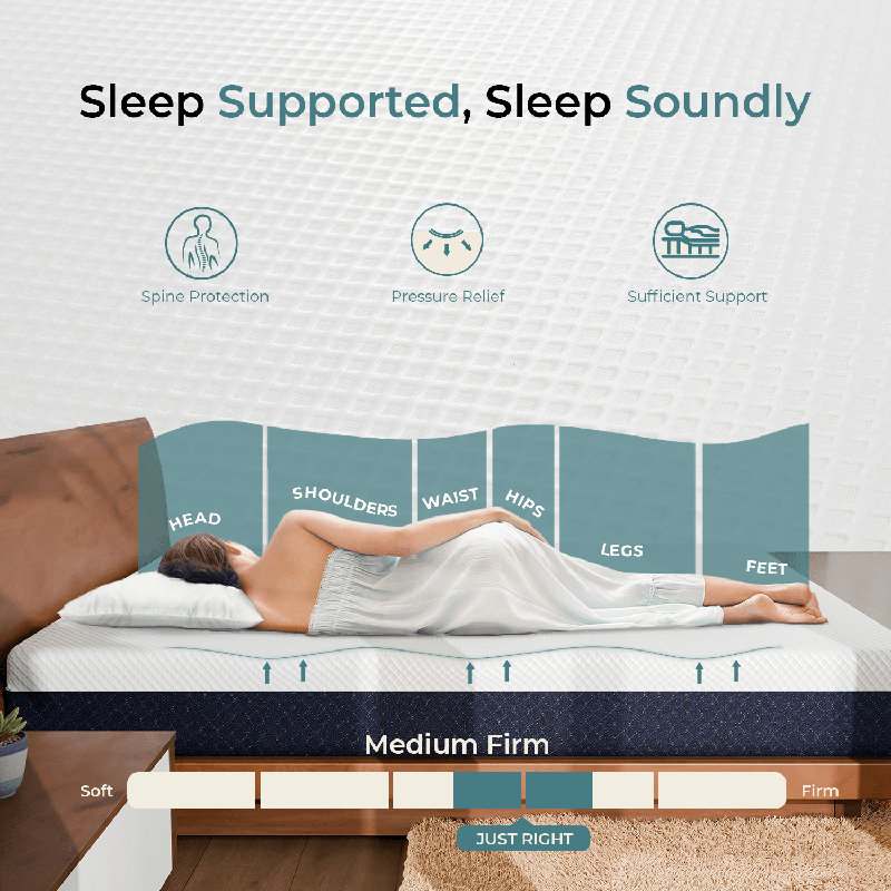 10'' Medium-Firm Memory Foam Mattress, Full