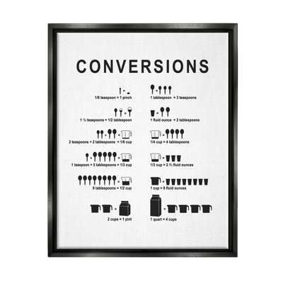 «Kitchen Conversions», graphique informatif sur toile