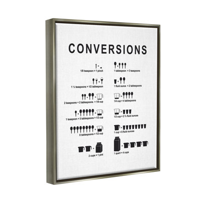 «Kitchen Conversions», graphique informatif sur toile