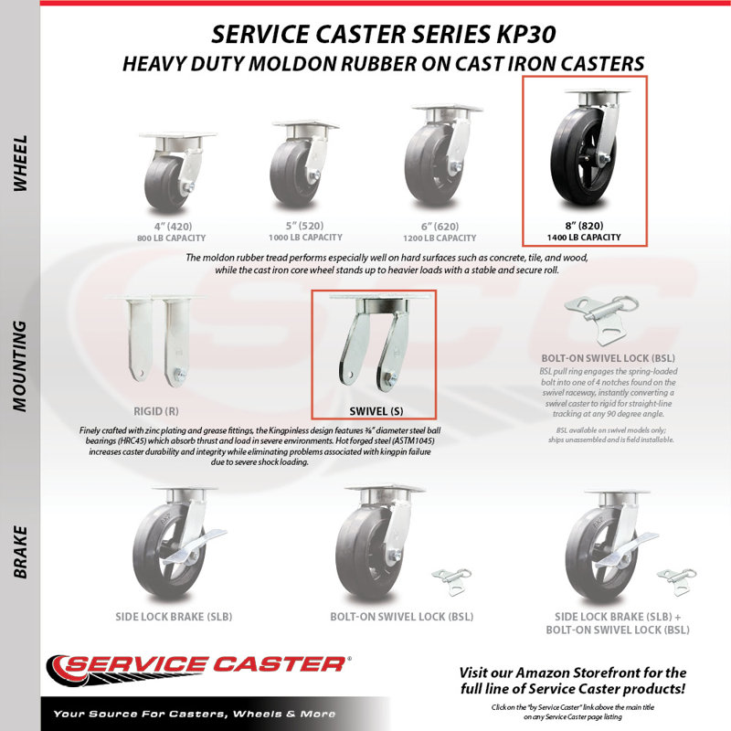 4 Piece Rubber on Steel Caster Set