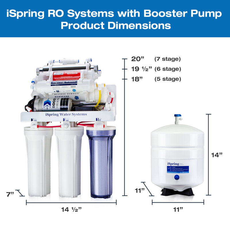 iSpring 5-Stage Under Sink Reverse Osmosis Water Filtration System with Pump