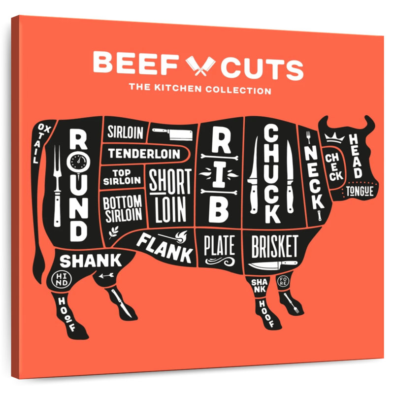 Kema Kitchen Collection Beef Cuts Wall Sign, 36" H x 36" W