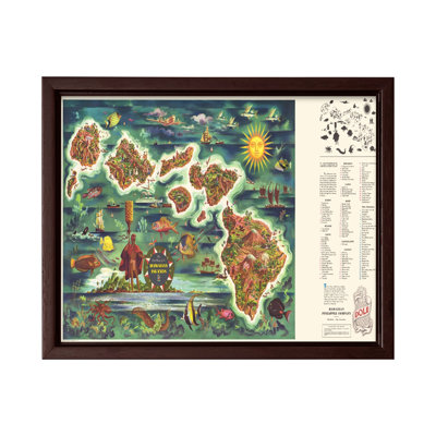 Carte des îles hawaïennes