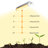 JESLED Grow Light Fruits / Vegetables