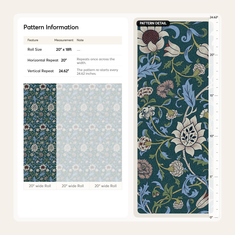 Rouleau de fleurs William Morris, Vert / bleu