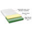 Home & Haus Memory Foam Mattress-604744372