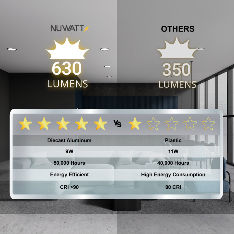Ultra Slim Brushed Nickel 4-Inch LED Canless Recessed Downlight Kit