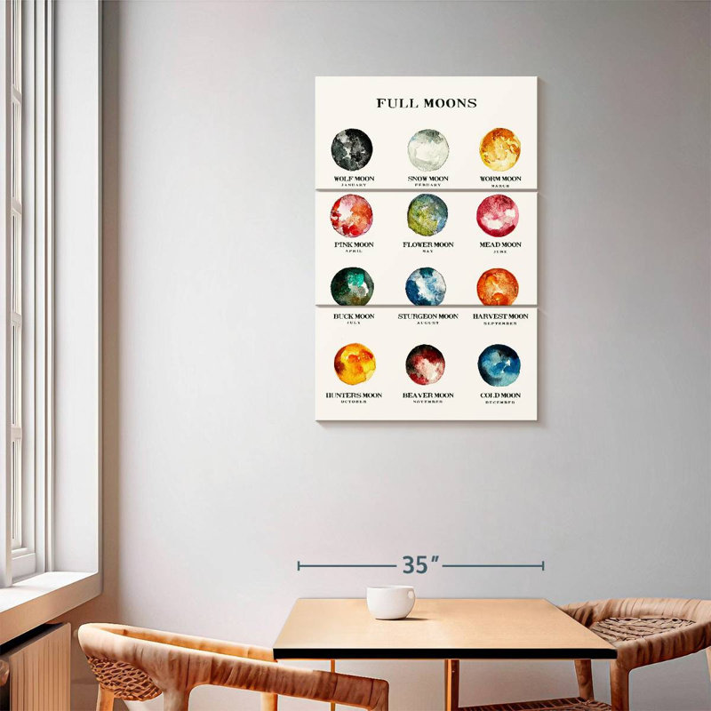Full Moons Chart, 57" H x 36" W