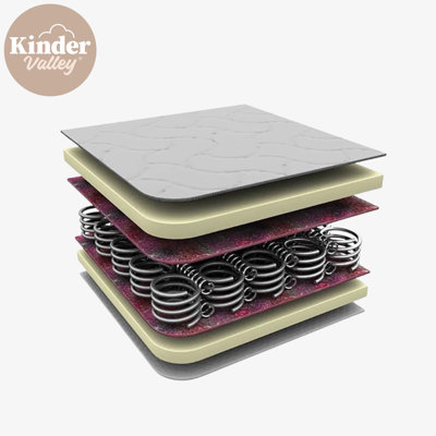 Open Coil Mattress