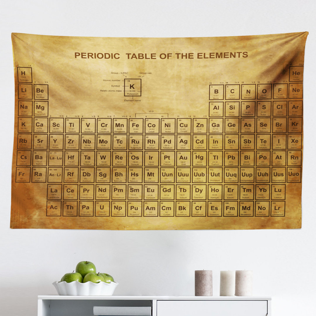 Wandbehang Elemente Chemie Tabelle Vintage Old Design für Wissenschaftler Student