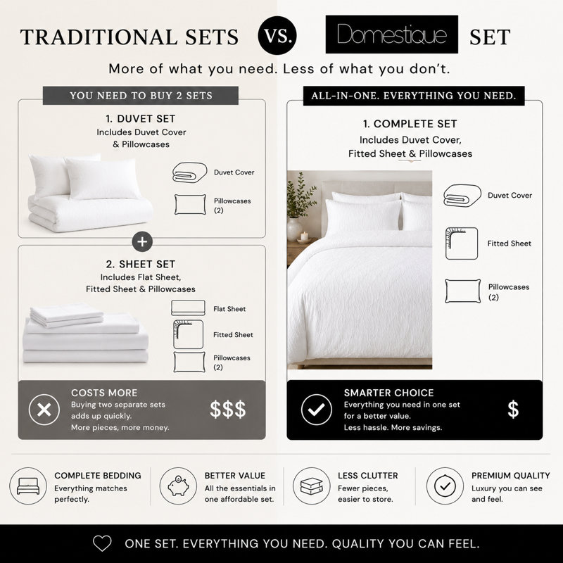 Ensemble de literie pour lit simple en coton égyptien à densité de tissage 600 fils Domestique avec housse de couette, drap-housse profond et housse (s) d'oreiller - Hotel Collection