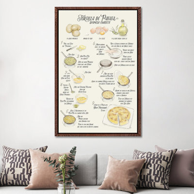 Illustrated Recipe Of Spanish Tortilla De Patatas In English by Blursbyai - Floater Frame Gallery-Wrapped Canvas Giclée on Canvas