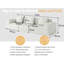 Convertible modulaire blanc pour trois personnes de 118 pouces, velours côtelé velours doux, mousse haute, soutien du corps, sans assemblage, utilisation multifonctionnelle dans un lit d'appoint convertible, combinaison, velours velours côtelé, rebond,