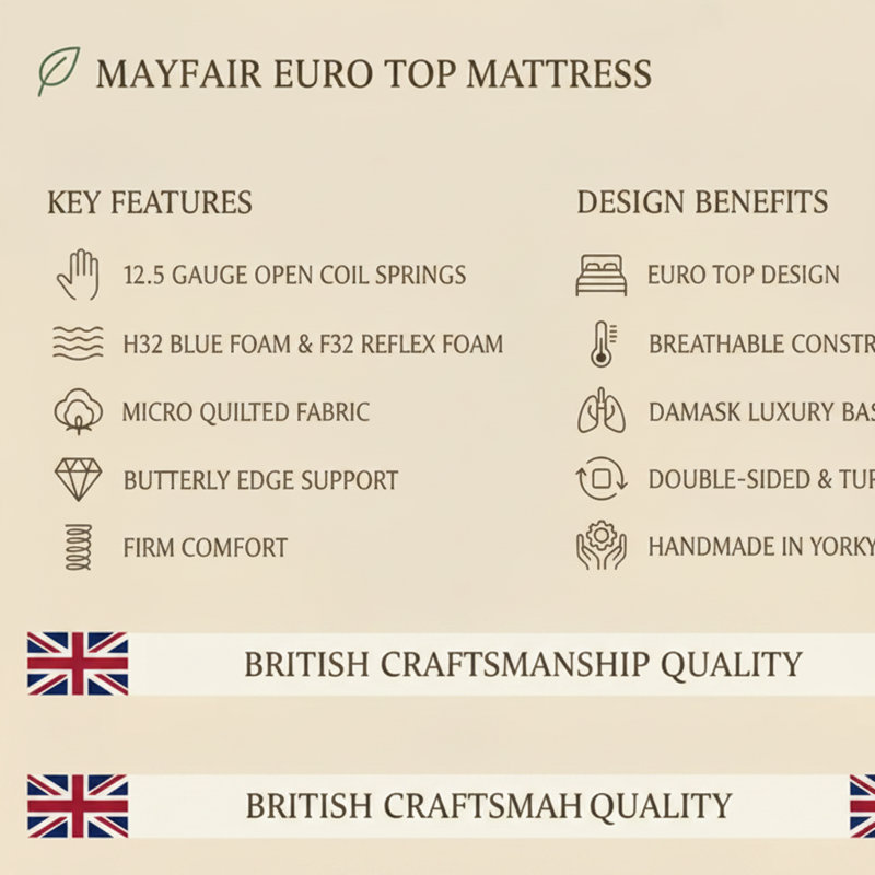 MayFair EuroTop