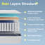 Dubidapon 22-25Cm High-Resilience Hybrid Mattress, Meium Feel,Double Size Pocketed Springs, Mattress in a Box for All Sleeping Positions-120626230-120626231
