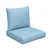 Sunbrella - Canvas Air Blue