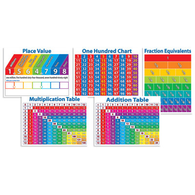 Scholastic Primary Math Charts Bulletin Board Set
