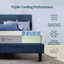 Matelas en mousse viscoélastique gélifiée 8 po-67716445