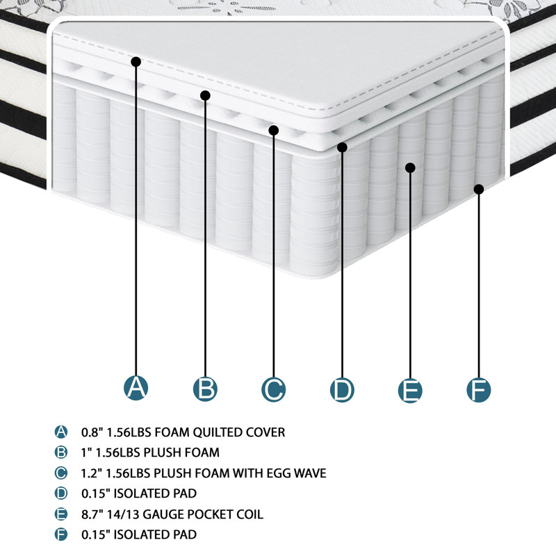 Matelas hybride, California King