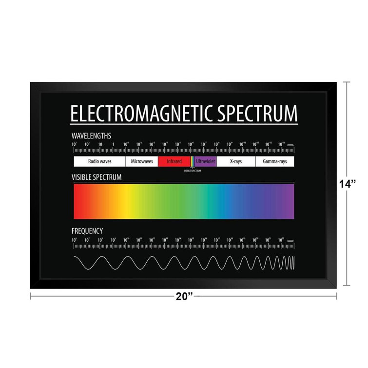 visible light wavelength chart