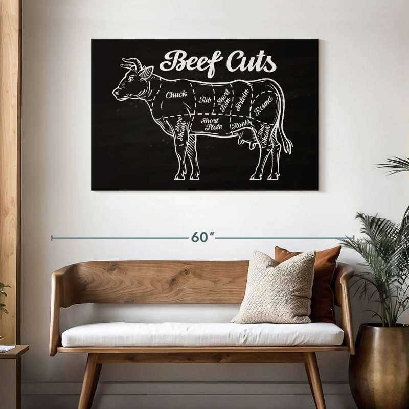 Senne Beef Cuts, 30" H x 45" W