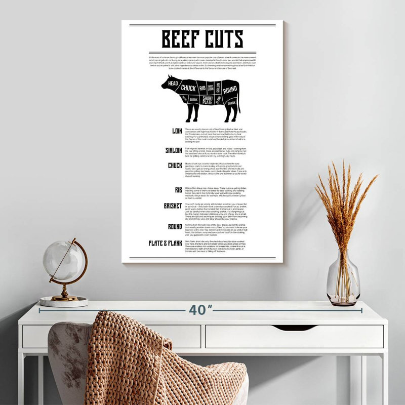 Senne Beef Cuts Chart, 30" H x 20" W