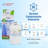 SGF-M07 Rx Compatible Refrigerator Water Filter for UKF7003, UKF7001, EDR7D1, Filter 7.