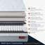 Premium Graphite Viscotherapy Pocket Sprung 1000 Mattress-124210370