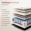 Lit plateforme tapissier, aucun assemblage requis Lit de compression avec matelas à ressorts-1116873942-1116818219