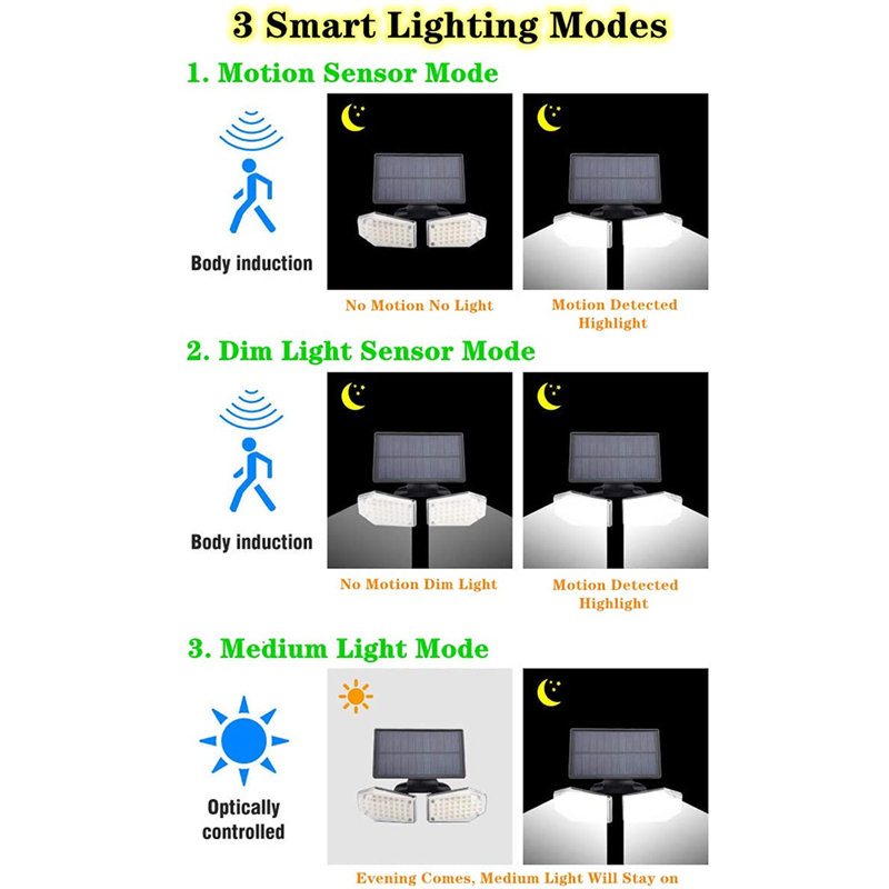 15-Watt LED Solar Power Dusk to Dawn Battery Operated Outdoor Security Spot Light with Motion Sensor