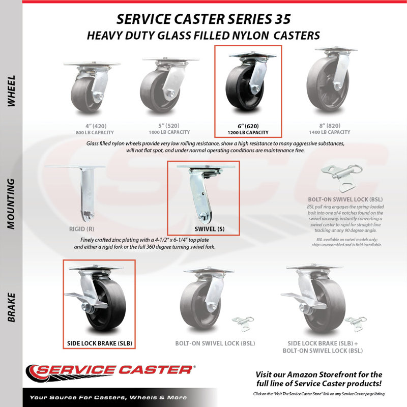 Glass Filled Nylon Caster